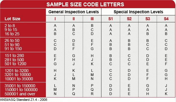 AQL Chart 1